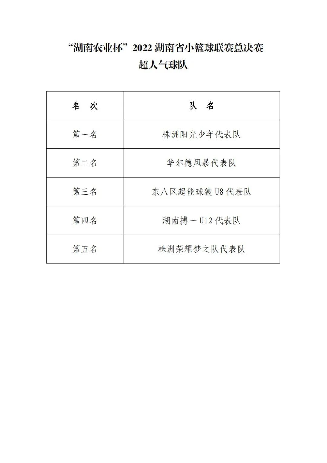 2021年怀化篮球赛事_怀化篮球比赛直播冠军视频_视频篮球直播怀化冠军比赛回放